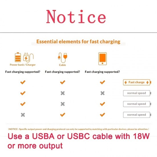 PD20W+15W+3USB Multi-port Adapter Multi-port Charging Head Charger 5V4A European And American Standard The Maximum Power Limit Is 65w For Android Apple Type-c Mobile Phone  Charging